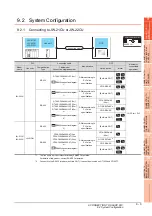 Preview for 305 page of Mitsubishi Electric GOT 1000 Series Connection Manual