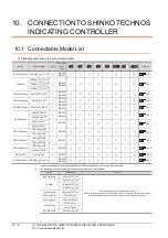 Preview for 320 page of Mitsubishi Electric GOT 1000 Series Connection Manual