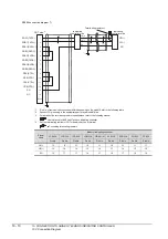 Preview for 328 page of Mitsubishi Electric GOT 1000 Series Connection Manual