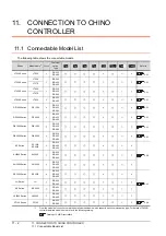 Preview for 336 page of Mitsubishi Electric GOT 1000 Series Connection Manual