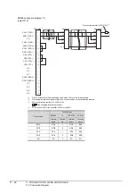 Preview for 356 page of Mitsubishi Electric GOT 1000 Series Connection Manual