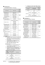 Preview for 382 page of Mitsubishi Electric GOT 1000 Series Connection Manual