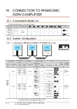 Preview for 392 page of Mitsubishi Electric GOT 1000 Series Connection Manual