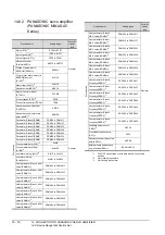 Preview for 402 page of Mitsubishi Electric GOT 1000 Series Connection Manual