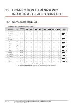 Preview for 406 page of Mitsubishi Electric GOT 1000 Series Connection Manual