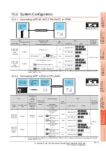 Preview for 407 page of Mitsubishi Electric GOT 1000 Series Connection Manual