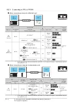 Preview for 408 page of Mitsubishi Electric GOT 1000 Series Connection Manual