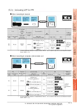 Preview for 409 page of Mitsubishi Electric GOT 1000 Series Connection Manual