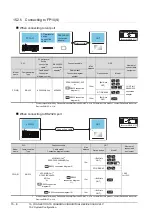 Preview for 410 page of Mitsubishi Electric GOT 1000 Series Connection Manual