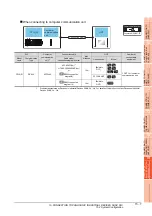 Preview for 411 page of Mitsubishi Electric GOT 1000 Series Connection Manual