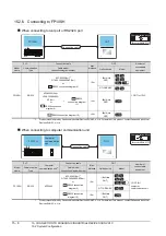 Preview for 412 page of Mitsubishi Electric GOT 1000 Series Connection Manual