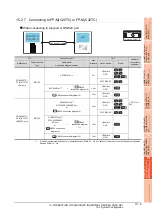 Preview for 413 page of Mitsubishi Electric GOT 1000 Series Connection Manual