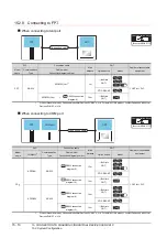 Preview for 414 page of Mitsubishi Electric GOT 1000 Series Connection Manual