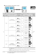 Preview for 416 page of Mitsubishi Electric GOT 1000 Series Connection Manual