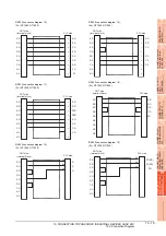 Preview for 419 page of Mitsubishi Electric GOT 1000 Series Connection Manual