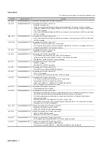 Preview for 430 page of Mitsubishi Electric GOT 1000 Series Connection Manual