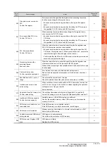 Preview for 287 page of Mitsubishi Electric Got 1000 User Manual