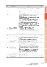 Preview for 289 page of Mitsubishi Electric Got 1000 User Manual