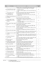 Preview for 290 page of Mitsubishi Electric Got 1000 User Manual