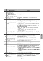 Preview for 115 page of Mitsubishi Electric GOT 2000 Manual