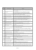 Preview for 118 page of Mitsubishi Electric GOT 2000 Manual