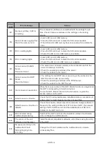 Preview for 120 page of Mitsubishi Electric GOT 2000 Manual