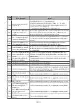 Preview for 121 page of Mitsubishi Electric GOT 2000 Manual