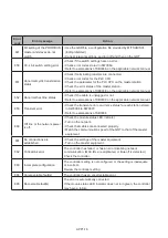 Preview for 122 page of Mitsubishi Electric GOT 2000 Manual