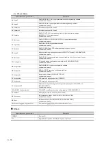 Preview for 18 page of Mitsubishi Electric GOT SIMPLE GS2107-WTBD User Manual