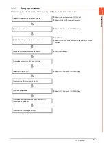 Preview for 21 page of Mitsubishi Electric GOT SIMPLE GS2107-WTBD User Manual