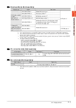 Preview for 25 page of Mitsubishi Electric GOT SIMPLE GS2107-WTBD User Manual