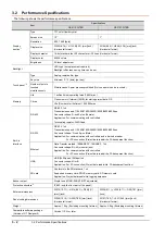 Preview for 28 page of Mitsubishi Electric GOT SIMPLE GS2107-WTBD User Manual