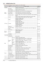 Preview for 60 page of Mitsubishi Electric GOT SIMPLE GS2107-WTBD User Manual