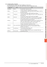 Preview for 87 page of Mitsubishi Electric GOT SIMPLE GS2107-WTBD User Manual