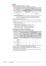 Preview for 94 page of Mitsubishi Electric GOT SIMPLE GS2107-WTBD User Manual