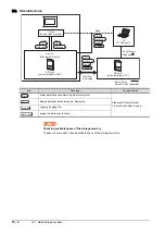 Preview for 148 page of Mitsubishi Electric GOT SIMPLE GS2107-WTBD User Manual