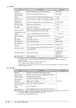 Preview for 190 page of Mitsubishi Electric GOT SIMPLE GS2107-WTBD User Manual