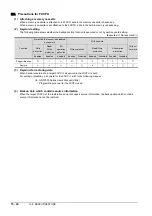 Preview for 194 page of Mitsubishi Electric GOT SIMPLE GS2107-WTBD User Manual