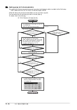 Preview for 196 page of Mitsubishi Electric GOT SIMPLE GS2107-WTBD User Manual