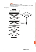 Preview for 199 page of Mitsubishi Electric GOT SIMPLE GS2107-WTBD User Manual