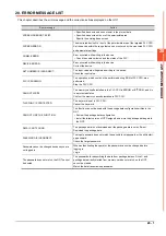 Preview for 265 page of Mitsubishi Electric GOT SIMPLE GS2107-WTBD User Manual