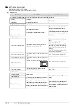 Preview for 272 page of Mitsubishi Electric GOT SIMPLE GS2107-WTBD User Manual