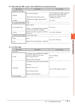 Preview for 273 page of Mitsubishi Electric GOT SIMPLE GS2107-WTBD User Manual