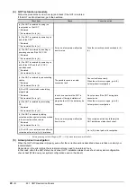 Preview for 274 page of Mitsubishi Electric GOT SIMPLE GS2107-WTBD User Manual