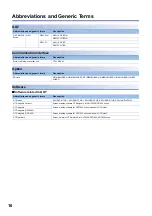 Preview for 18 page of Mitsubishi Electric GOT SIMPLE Series User Manual