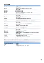 Preview for 19 page of Mitsubishi Electric GOT SIMPLE Series User Manual