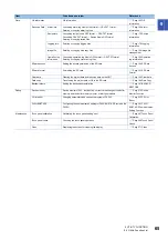 Preview for 67 page of Mitsubishi Electric GOT SIMPLE Series User Manual