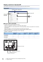 Preview for 78 page of Mitsubishi Electric GOT SIMPLE Series User Manual