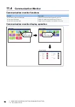 Preview for 92 page of Mitsubishi Electric GOT SIMPLE Series User Manual