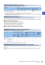 Preview for 101 page of Mitsubishi Electric GOT SIMPLE Series User Manual